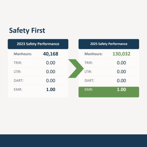 Safety Chart 